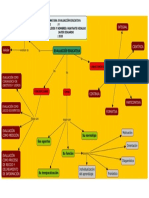 La Evaluación - Esquema