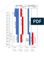 WELL 259 Colibasi WELL 259 Colibasi ST: Depth, M Form. Casings Mud, Density SG Casings Mud, Density SG