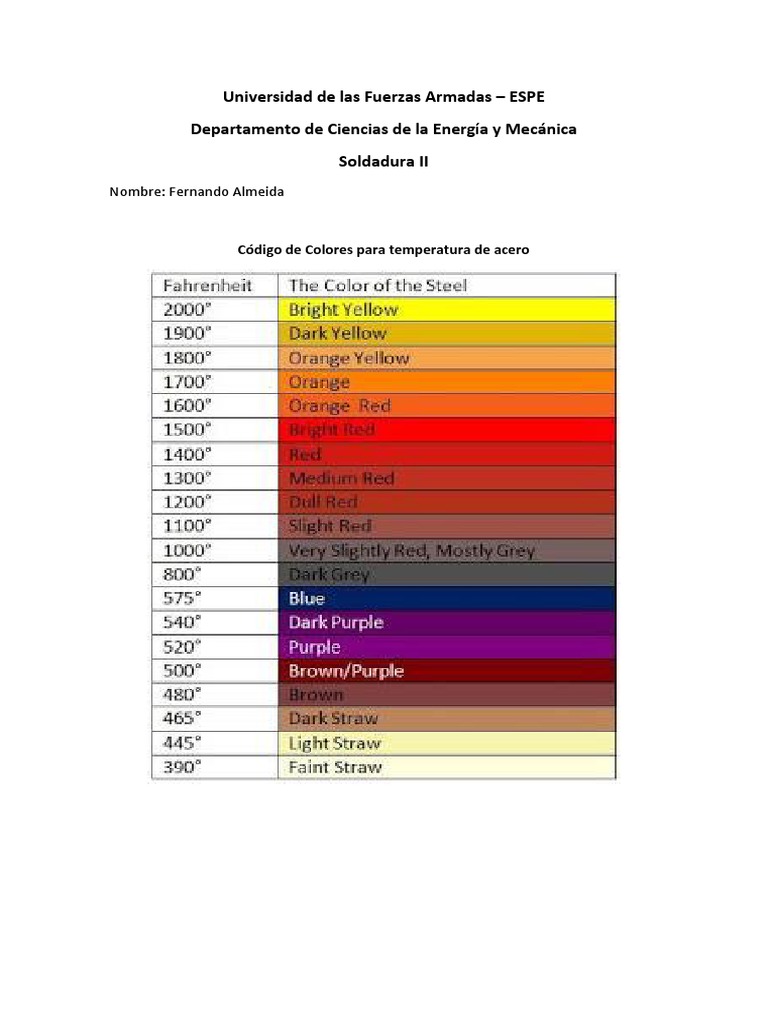 c-digo-de-colores-para-temperatura-de-acero-pdf