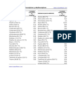 Tabla de Constantes Crioscópicas y Ebulloscópicas PDF