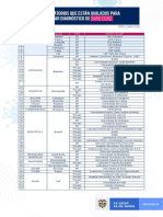 Laboratorios - Pruebas de Sars-Cov2