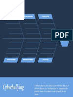 Causes of cyberbullying - A fishbone diagram