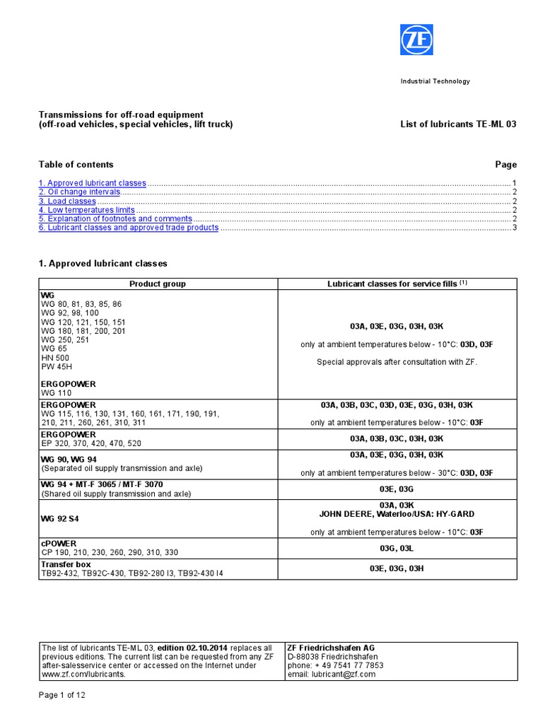 Transmissions For OffRoad Equipment (OffRoad Vehicles, Special