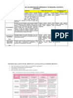 Verbos para Identificar Los Aprendizajes Esperados y Su Demanda Cognitiva