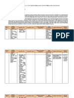 Analisis Keterkaitan SKL-KI-KD-Materi Pembelajaran