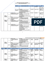 RPT PJPK Peralihan 2020