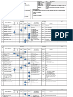 Sop Persiapan Pelaksanaan Ujian Dinas