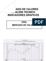 Graficos-Analisis Tecnico S-4