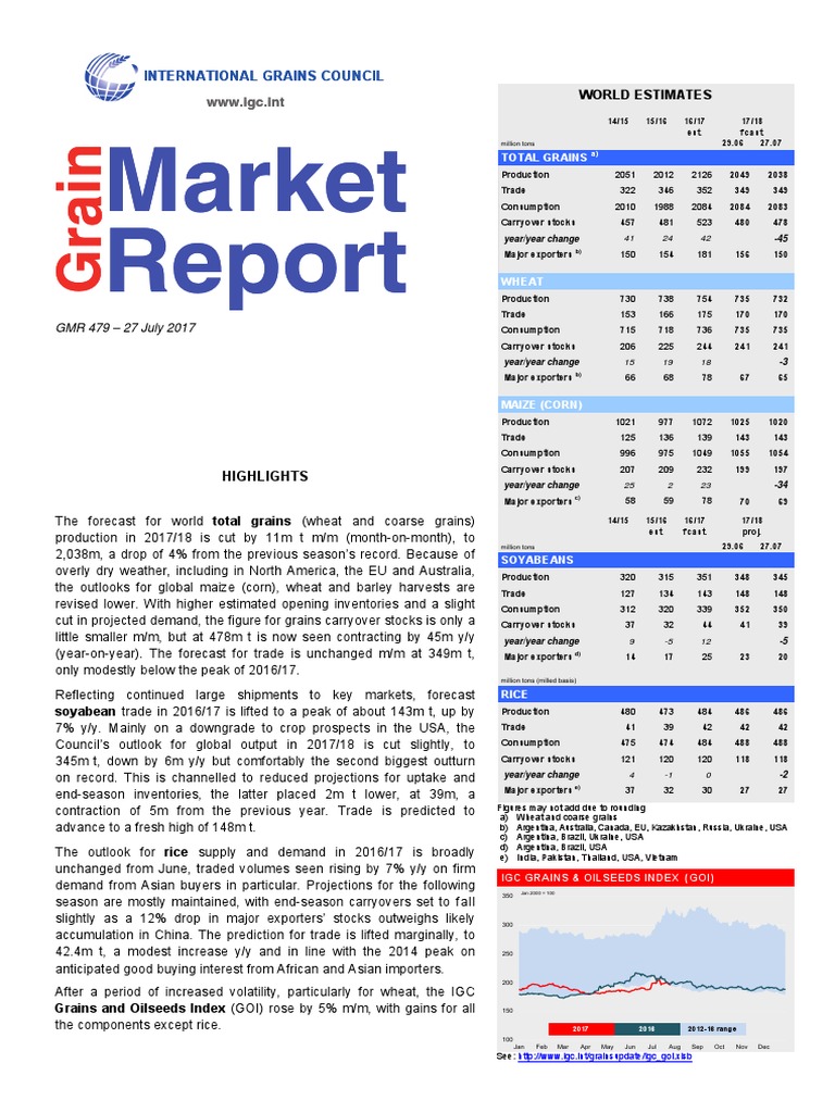 NATIONAL GRAIN REPORTS visual data 3