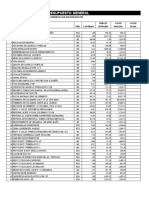 Presupuesto General