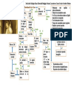 Mapa Conceptual Bartolome de Las Casas