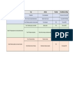 Calendario de Actividades de Historia VI