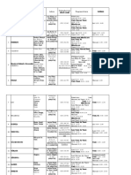 5ca4902d65aa8 - Informaţii SPCLEP Județul Dolj PDF