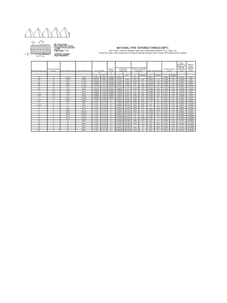 National Pipe Tapered Thread (NPT) PDF Pipe (Fluid Conveyance