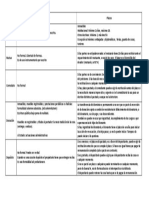 Cuadro Comparativo 2 PDF