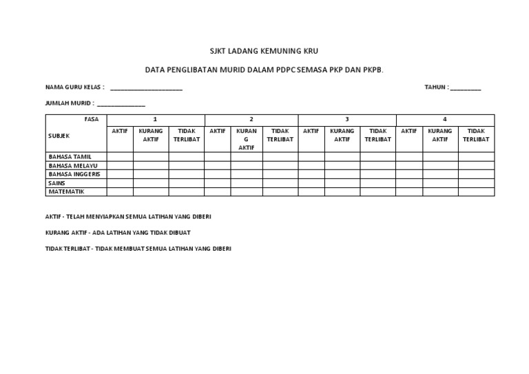 Data Penglibatan Murid Pdf