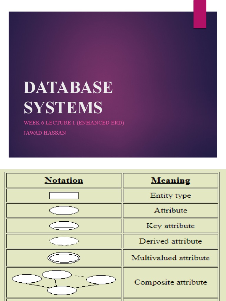 Enhanced ERD Concepts in Database Systems | PDF | Inheritance (Object ...