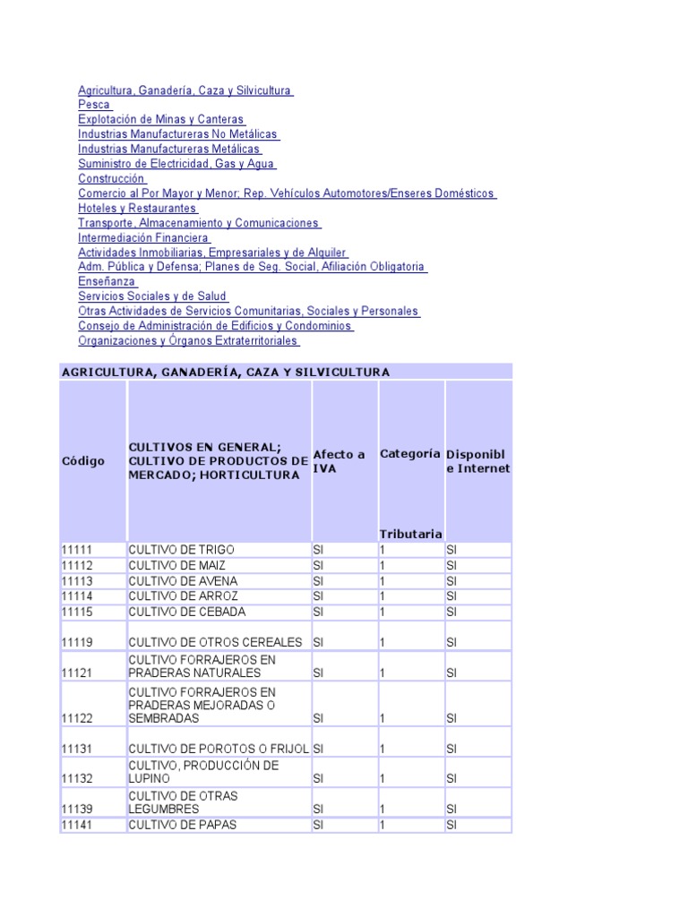 c-digos-de-actividad-econ-mica-sii-pdf-generaci-n-el-ctrica-carne