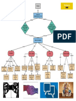 Mapa Conceptual de Netiqueta