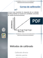 Curvas de Calibracion QA