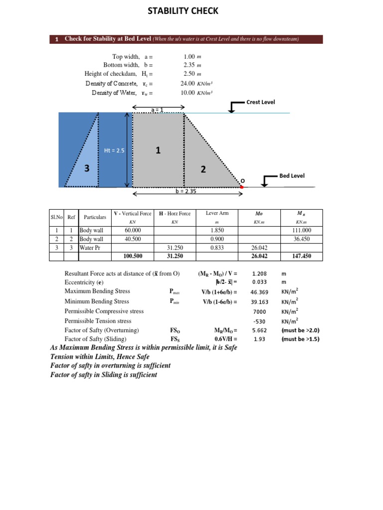 Gravity Dam Stability Analysis Report | PDF | Bending | Continuum Mechanics