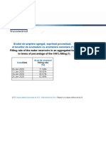 Gradul de Umplere Agregat, Exprimat Procentual, Al Lacurilor de Acumulare Cu Acumulare Sezoniera ( )