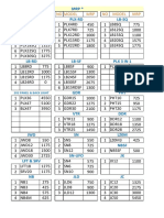 MRP LB-SQ: No Model MRP No Model MRP NO Model MRP