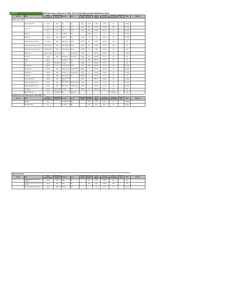 Utility Line List for MPP SRU Reactor | PDF | Liquids | Fluid Dynamics