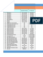 Midea India Green Field Project: Constuction Vehicle Information Sheet