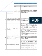 Period/Days of Extension For Names Reserved and Resubmission of Forms