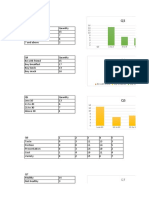 Data Tabulated