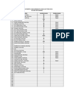 Daftar Peserta Yang Mengikuti Acara Hut Ppni Ke