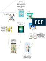 Mapa Mental Diseño