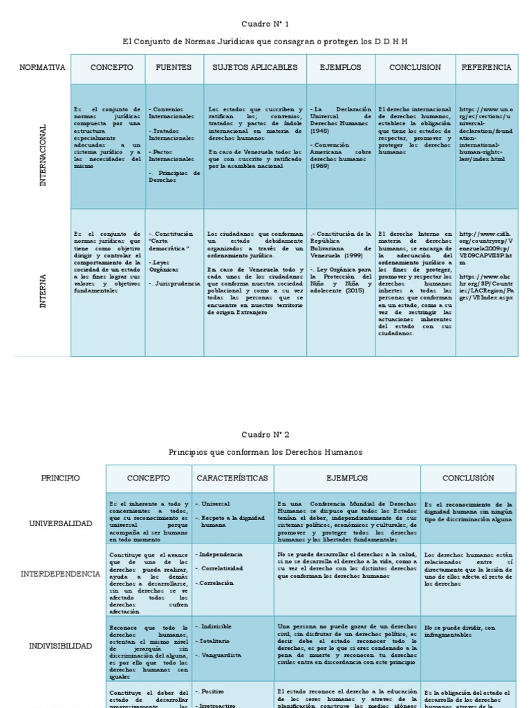 Cuadro Comparativo de Derechos Humanos | PDF | Derechos humanos ...
