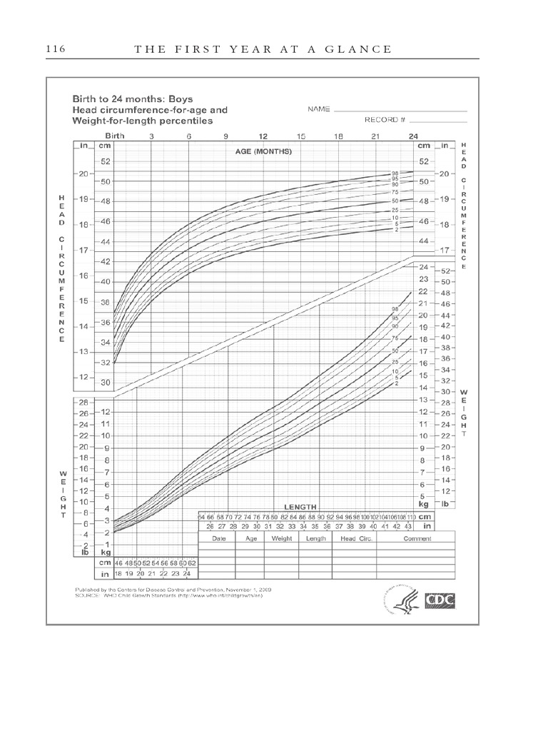 Child Growth Charts PDF