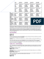 GSM Feature Codes