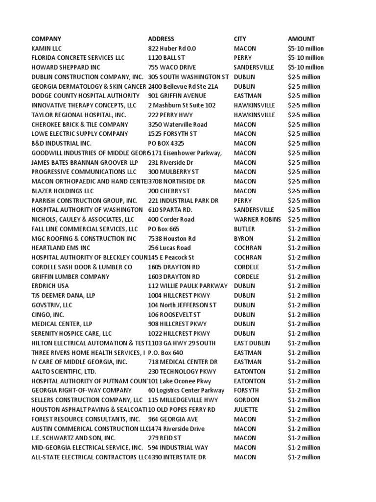 Central Businesses That Received Over 1M in PPP Loans PDF