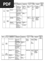 RPT Bahasa Inggeris Form 3 2011