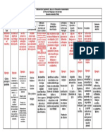 Instrumento de Seguimiento y Apoyo A La Formulación e Implementación