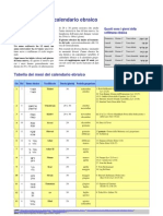 Calendario Ebraico - Tabella Mesi & Giorni