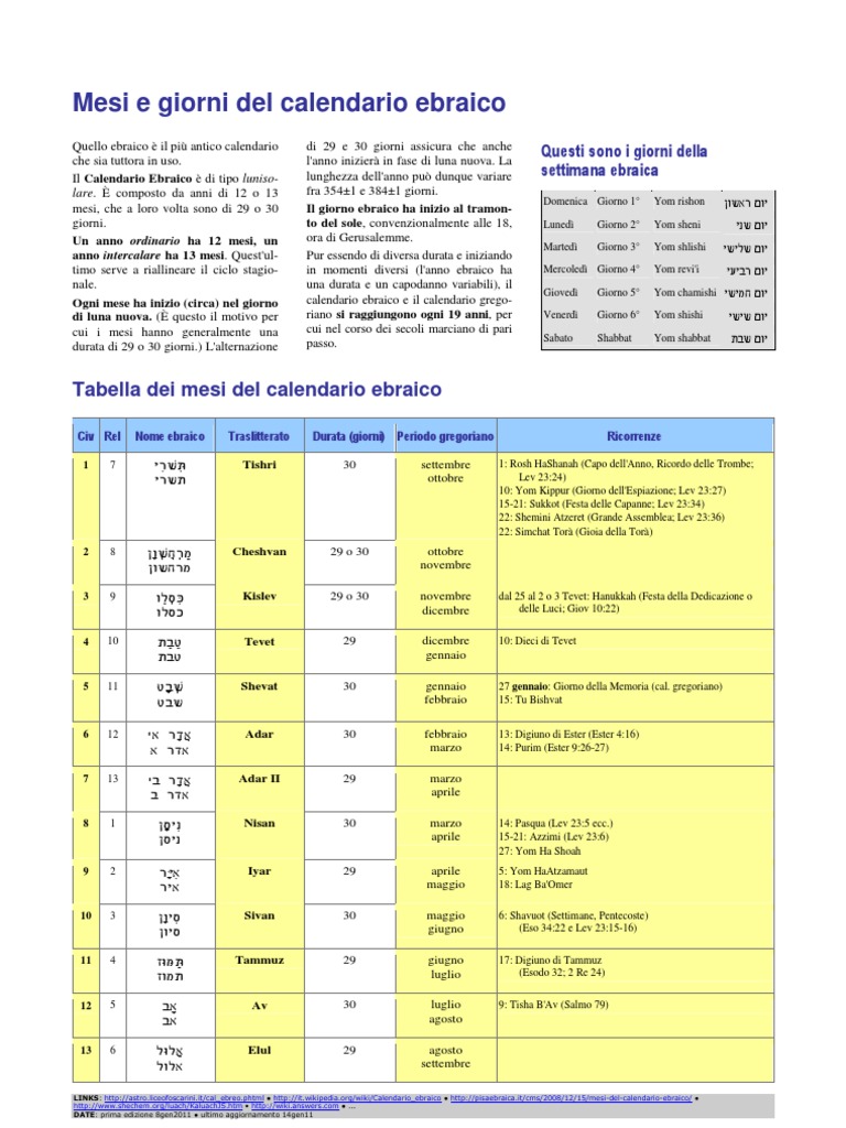 Calendario ebraico Tabella mesi & giorni