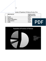 Population of Provinces of Pakistan