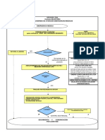 Flujograma Atencion Emergencias Medicas Urycor PDF