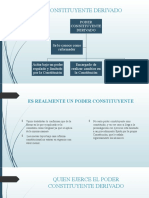 Poder Constituyente Derivado