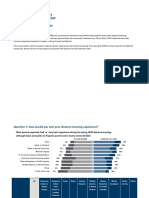 Fall Planning Survey Results: Sorted by Race and Ethnicity