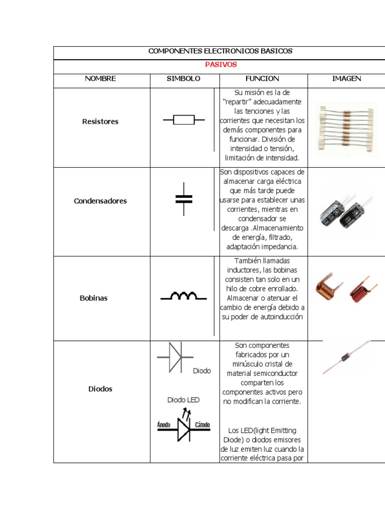 Componentes Basicos | PDF | Circuito integrado | Electrónica