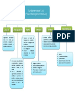 Trabajo2 - Fundamentos PMI.pdf