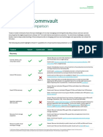 Veeam vs. Commvault: Quick Feature Comparison