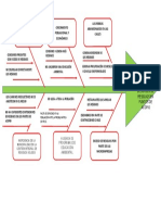 Diagrama de Ishikawa Residos Solidos