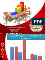 Catarman National High School Enrollee and Performance Data